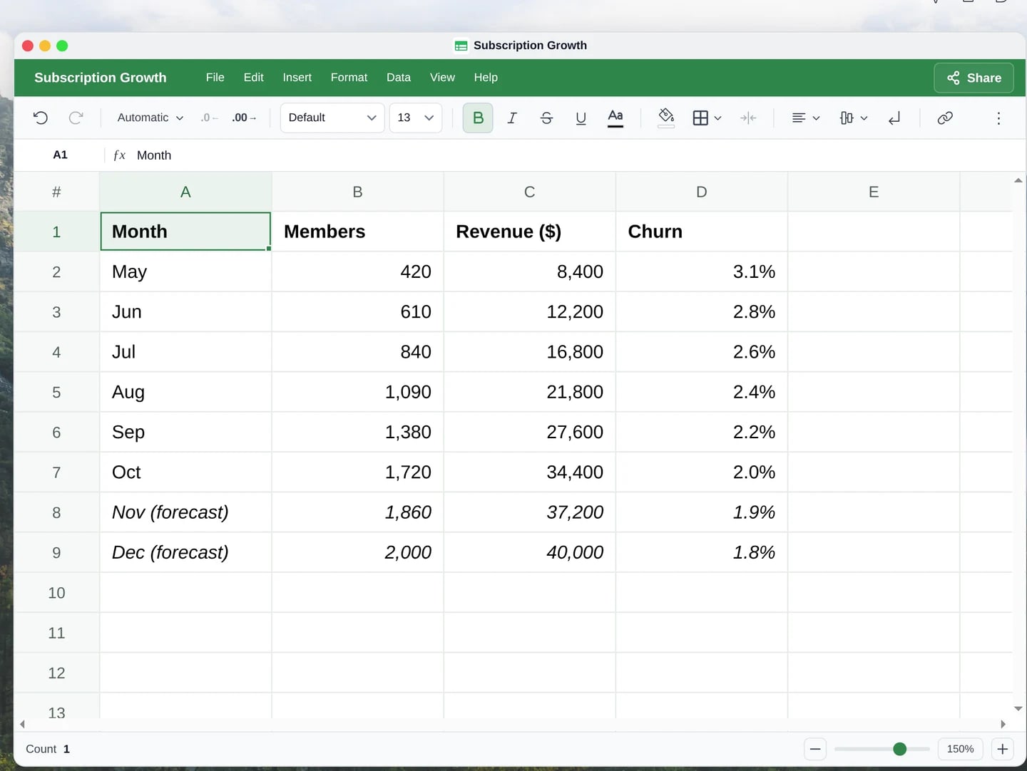The subscription growth sheet with River’s November and December forecast rows.