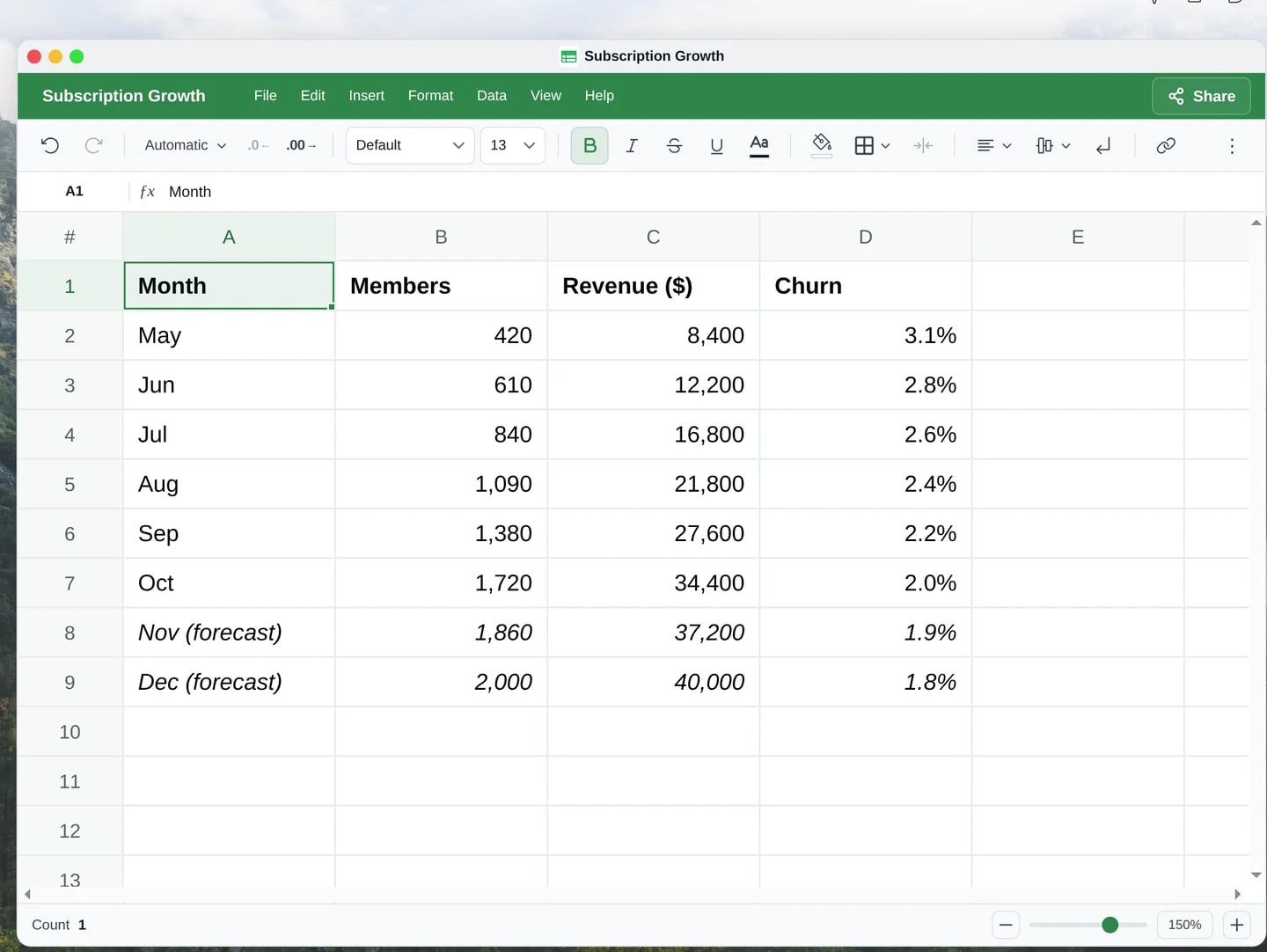 The subscription growth sheet with River’s November and December forecast rows.